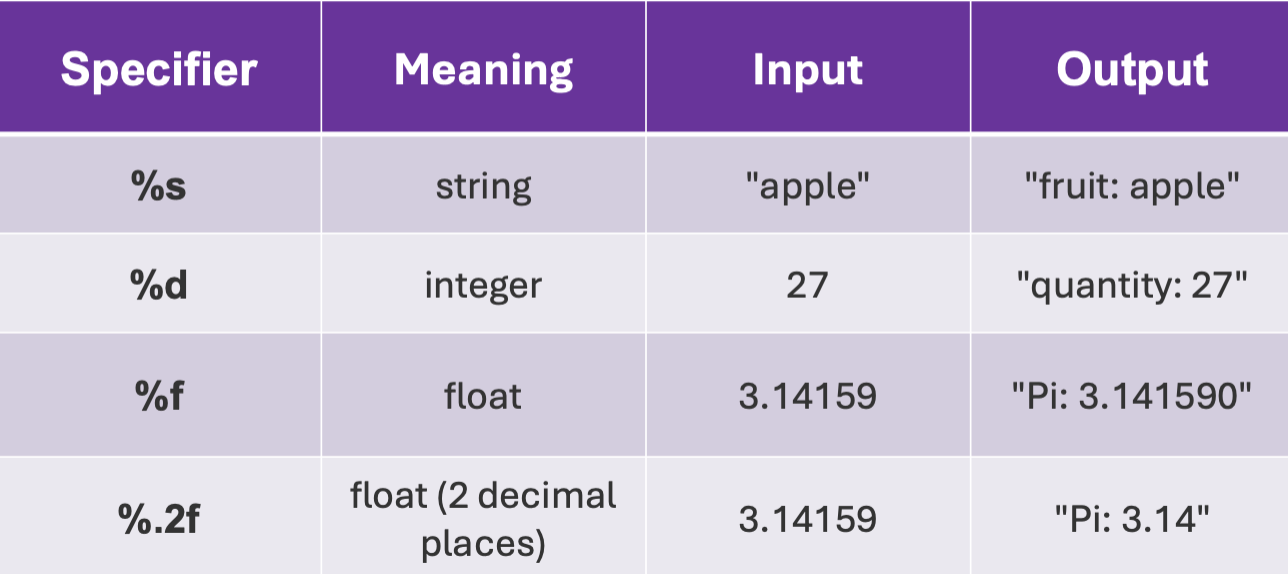 <p>Look at image</p>