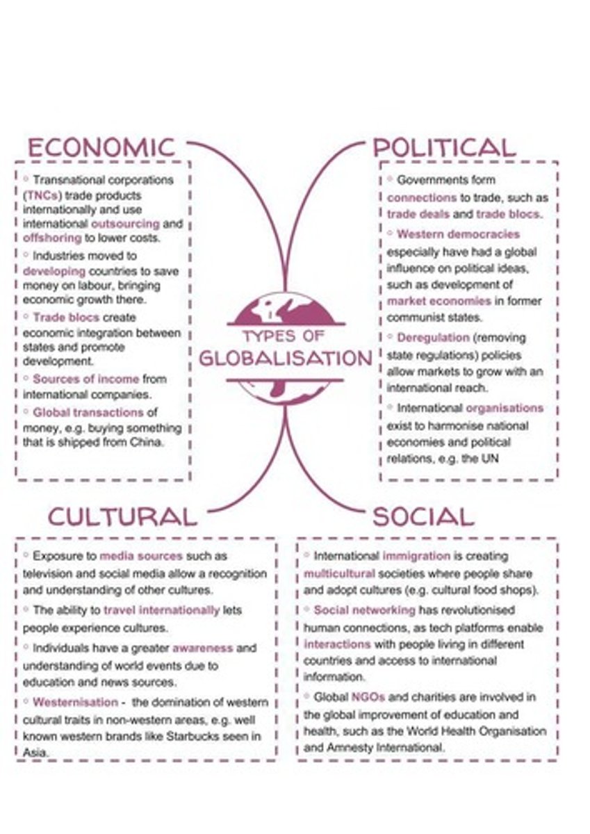 <p>economic, political, cultural, social</p>