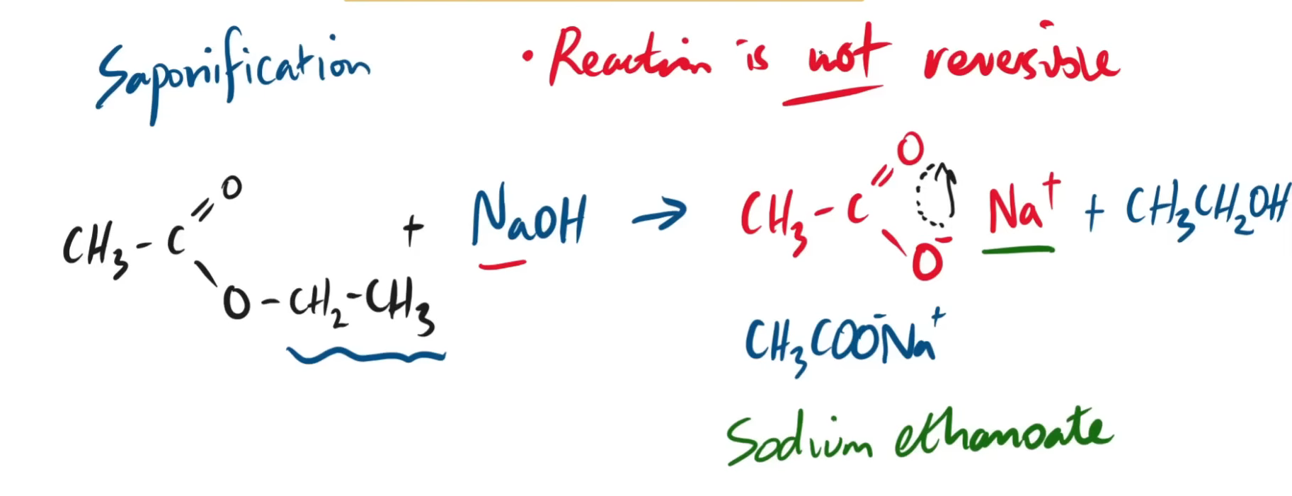 <p>just a regular forward reaction</p>