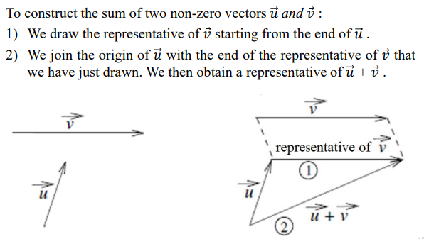 <p>and solve using geometric analysis</p>