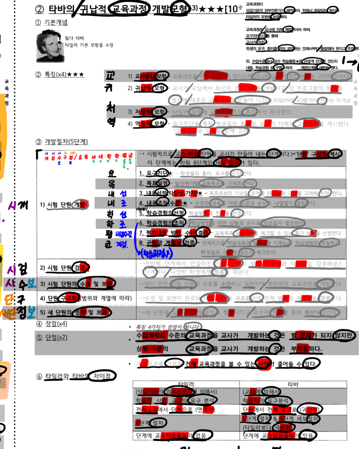knowt flashcard image