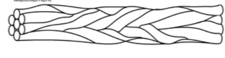 <p>multifilament yarn</p>