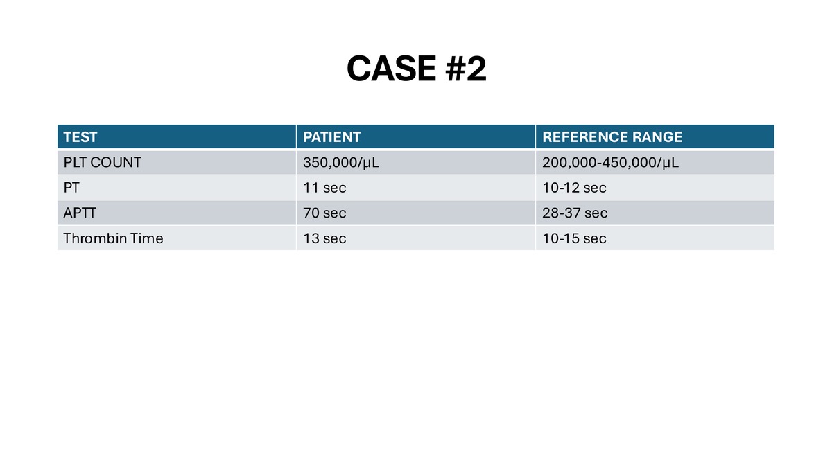 <p>Based on the lab results, what deficiency could it be?</p>