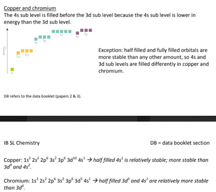 <p>COPPER AND CHROMIUM;</p><p>The 4s sub level is filled before the 3d sub level, because they are more stable that way</p>