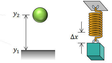 <p>These forces point toward the direction of lower potential energy.</p>