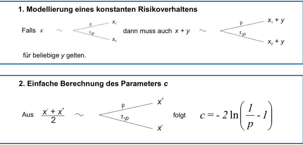 <p>Es gibt zwei besondere Eigenschaften der exponentiellen Nutzenfunktion</p>