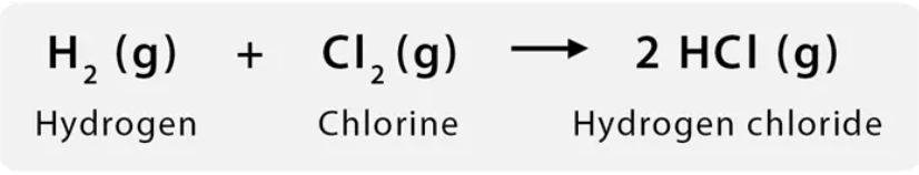 <p>What is suggested about the <em>entropy </em>and <em>enthalpy</em> of this rxn<strong> if it’s spontaneous</strong>?</p>