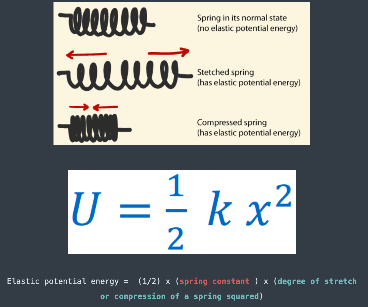 <p>Elastic potential energy </p>