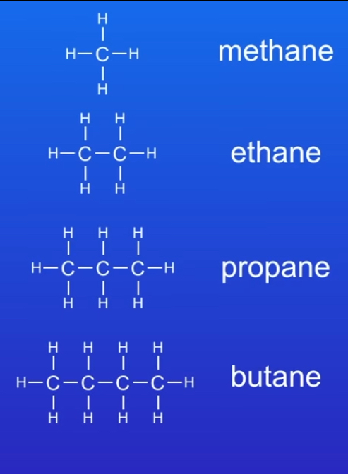 <ul><li><p>methane </p></li><li><p>Ethane </p></li><li><p>Propane </p></li><li><p>Butane </p></li></ul>