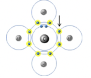 <p>what type of bond joins the carbon atom to each of the hydrogen atoms?</p>