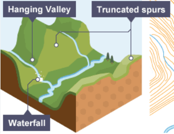 <p>hanging valley</p>