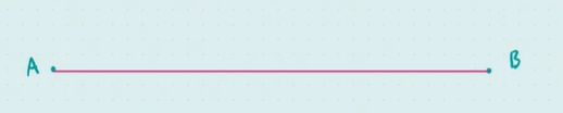 <p>there is exactly <strong>1 LINE </strong>through two given points</p>