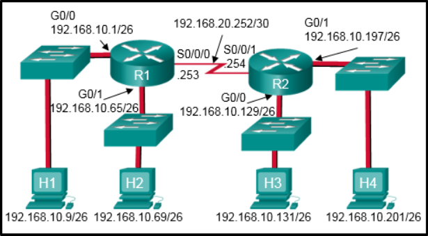 <p>Refer to the exhibit. Which two ACLs would permit only the two LAN networks attached to R1 to access the network that connects to R2 G0/1 interface? (Choose two.)</p>