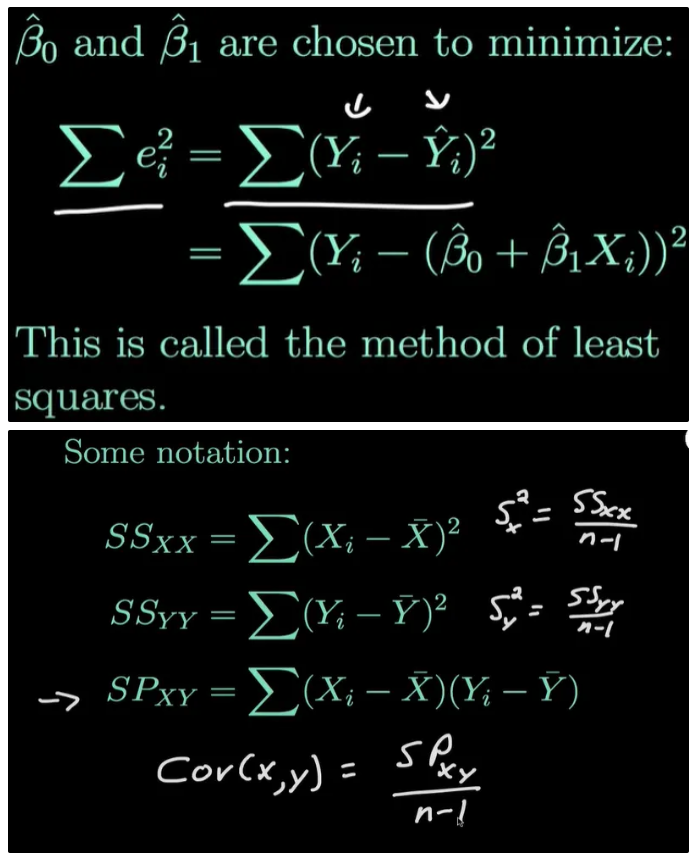 <ul><li><p>It is a method that estimates the best-fitting line by minimizing the sum of squared errors (residuals).</p></li><li><p>SSxx: sum of squares for X</p><ul><li><p>s2 = variance</p></li></ul></li><li><p>SSyy: sum of squares for Y</p></li><li><p>SPxy: sum of product</p><ul><li><p>cov = covariance</p></li></ul></li><li><p>The residuals sum to 0</p></li><li><p>The line passes through (Xˉ,Yˉ) </p></li></ul><p></p>