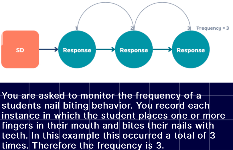 <p>Number of times a specific behavior occurs </p><p>Counting each instance of the behavior as it occurs, regardless of how long each instance lasts </p>