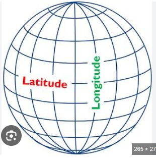 <p>latitude = 111km from each degree of latitude</p><p>longitude = 111km between any 1 degree of longitude along the equator (as you move away from the equator the longitude lines get small and so does the distance as you move closer to the north/south pole)</p>