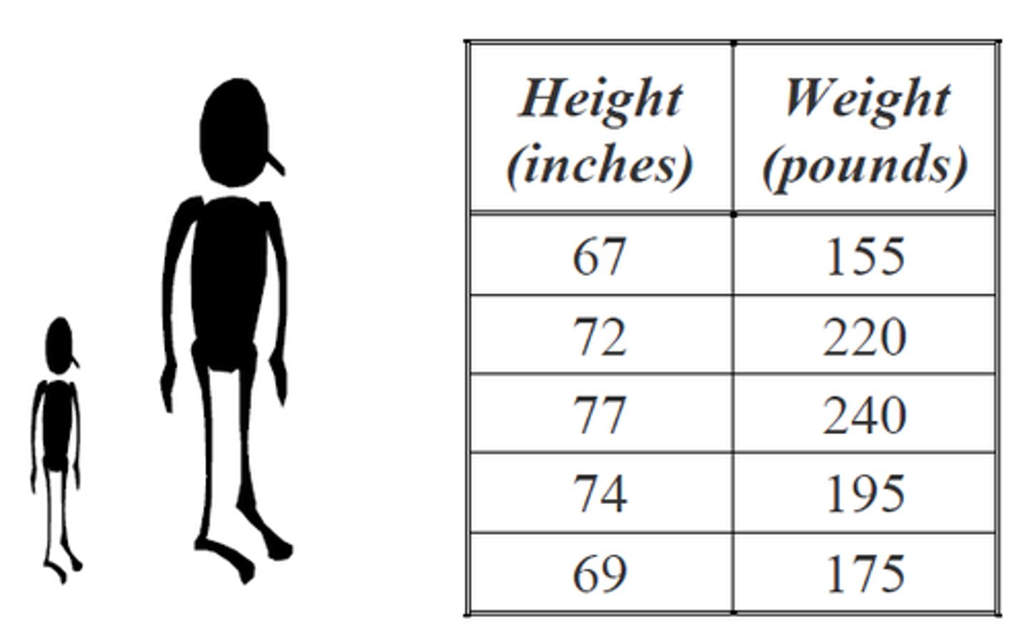 <p>Data with two variables, or pairs of numerical observations.</p>