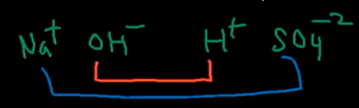 <p>Pair the two inside terms and the two outside terms of the reactants </p>