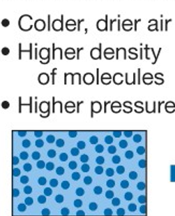 <p>High Pressure</p>
