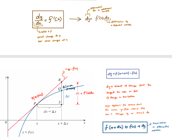 <p>dy represents the differential change of y based on the derivative (change of the linearization) , while ∆y represents the actual change in y over an interval. Similarly, dx is the differential change in x and ∆x is the actual change in x over an interval.</p>