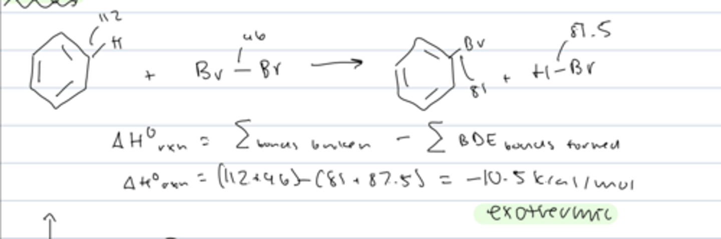 <p>exothermic: bonds broken weaker than bonds formed</p>