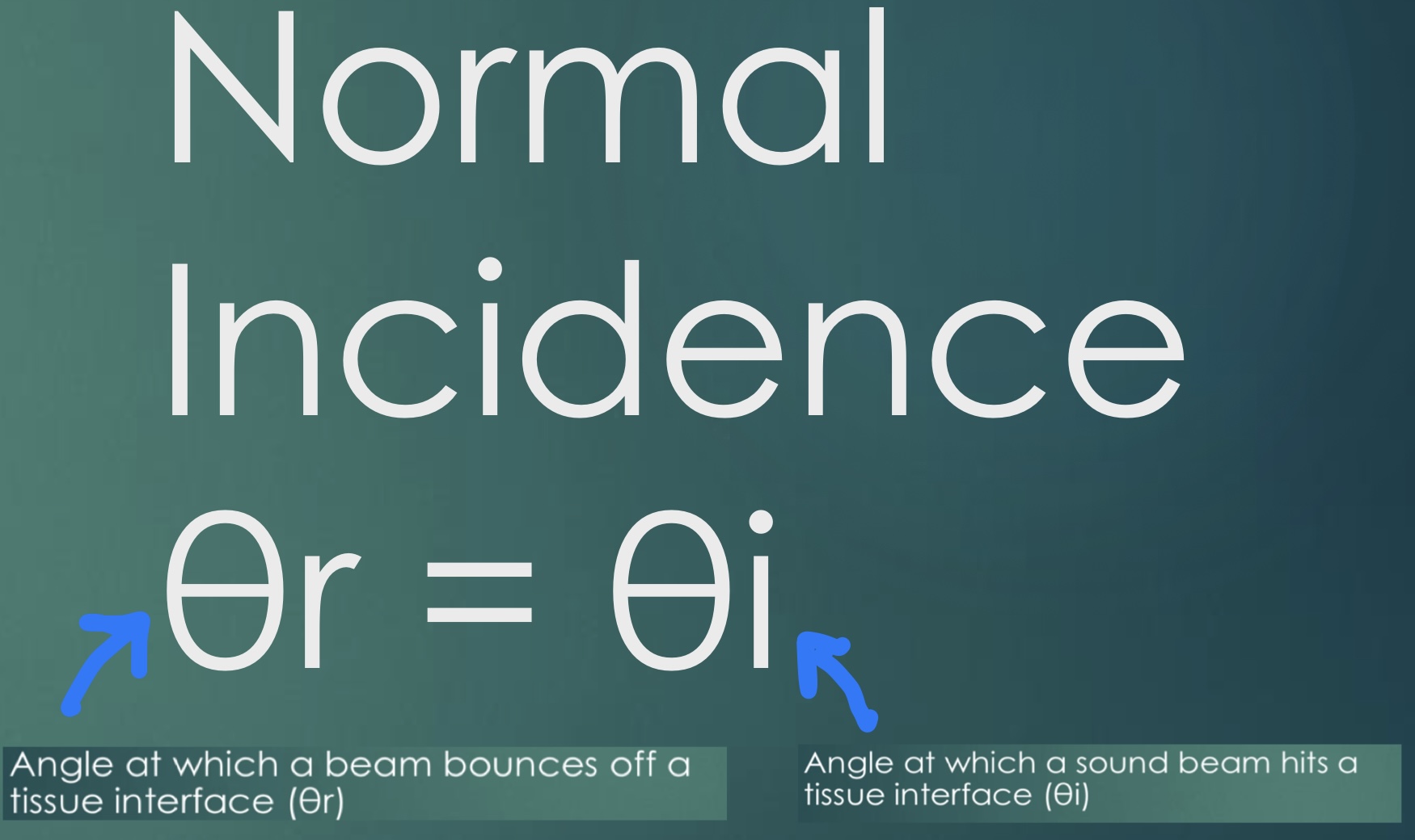 <p>Criteria:</p><ol><li><p>Angle dependent (90 degrees)</p><ol><li><p>normal incidence, orthogonal, right angle, perpendicular</p></li></ol></li><li><p>Large smooth surface with a&nbsp;<span style="background-color: transparent;"><span>↑ propagation speed&nbsp;</span></span>(ex: bone, thyroid, clavicle)</p><ol><li><p>the size of the reflector (large smooth surface) is larger than the wavelength of the incident beam</p></li></ol></li><li><p>Obeys <mark data-color="yellow" style="background-color: yellow; color: inherit;">Luez’s Law</mark> - angle of incidence = angle of reflection</p><ol><li><p>only applies with specular reflectors</p></li></ol></li><li><p></p></li></ol><p></p>