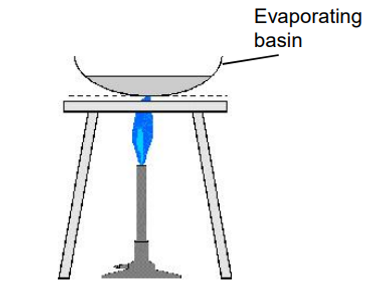 <p>separates soluble solid in liquid </p><p>e.g., seawater </p><p>bunsen burner lit</p><p>liquid evaporates </p><p>solid crystals left behind </p>