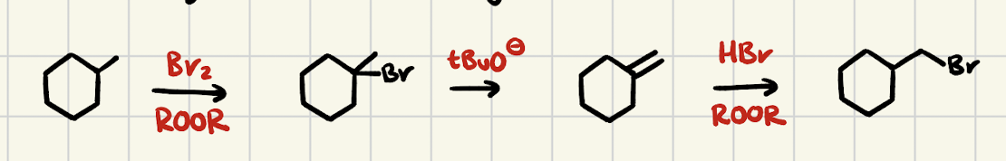 <p>radical addition, hoffman, double bond</p>