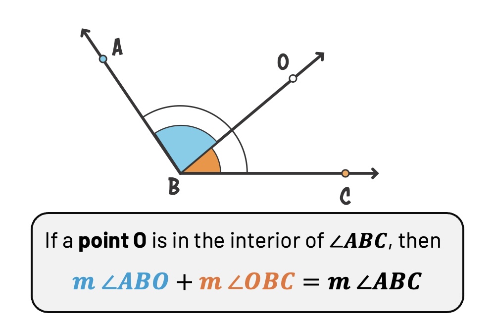 <p>an exterior is always equal to the sum of the two non-adjacent angles</p>