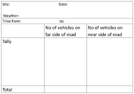 <p>To record your data, a <strong>recording sheet</strong> is used. What <strong>must</strong> a recording sheet have?</p>