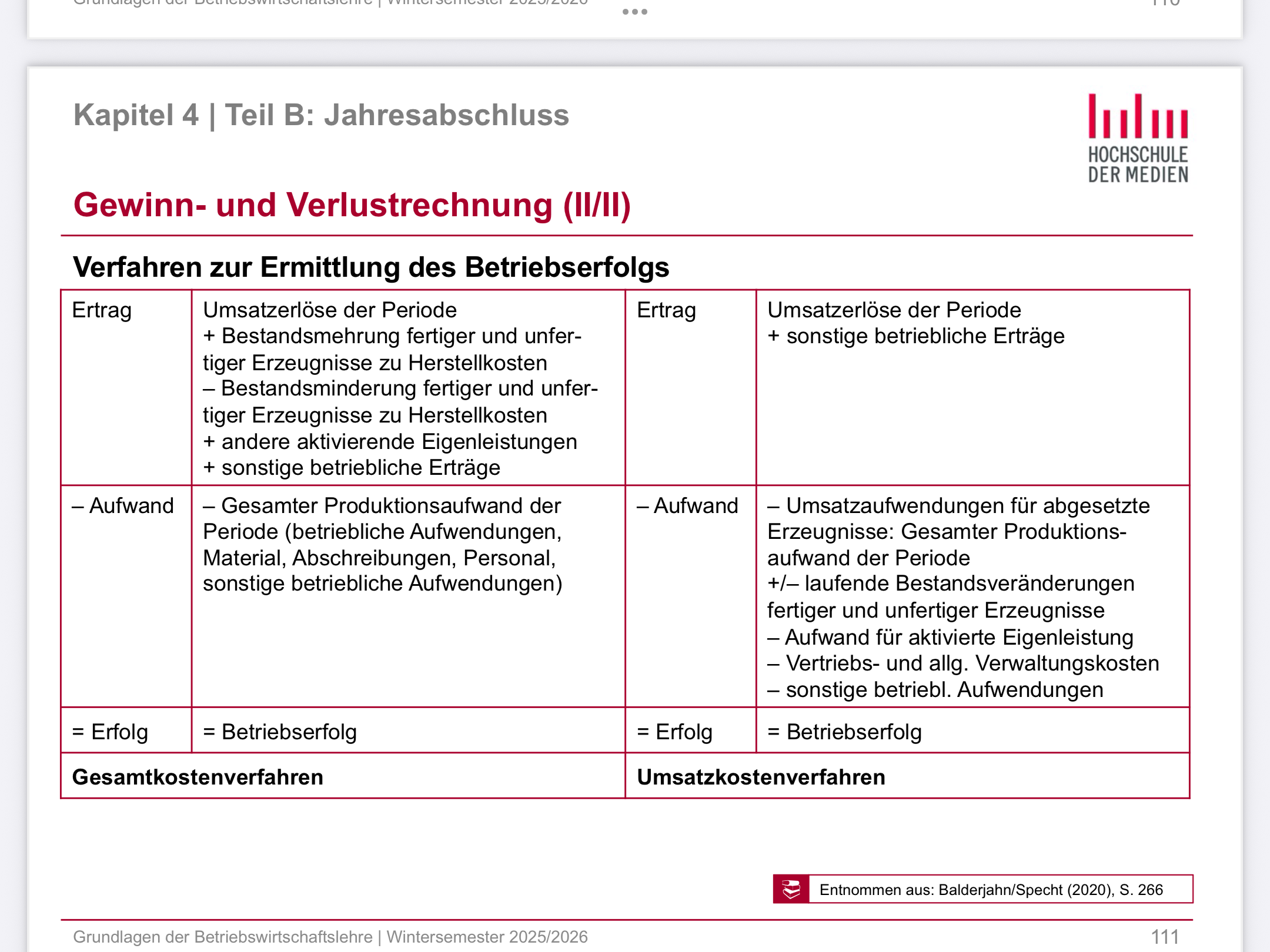 <p>Das Gesamtkostenverfahren erfasst alle in einer Periode amgefallenen Aufwendungen und Erträge unabhängig vom Verkaufszeotpunkt und gliedert Kosten macg Aufwandsarten (marterial, personal) während das Umsatztkostenverfahten nur die Kosten für tatsäcglich Verkaufte Produkte berücksichtigt und nach Funktionsbereichwn ( Herstellung, Vertrieb, Verwaltung) gliedert</p>