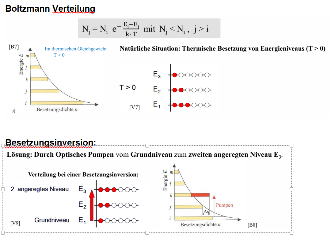 <p><strong> Boltzmann-Verteilung</strong></p><ul><li><p class="">N1&gt;N2: <strong>Mehr Teilchen im Grundzustand</strong></p></li><li><p class="">Gilt bei <strong>normaler Temperaturverteilung</strong></p></li><li><p class="">Exponentiell weniger Teilchen in höheren Energieniveaus</p></li><li><p class="">Höheres Niveau → deutlich kleinere Besetzungsdichte</p></li></ul><p></p><p><strong>Besetzungsinversion:</strong></p><ul><li><p class=""><strong>Nicht natürlich</strong>, nur durch <strong>Pumpen</strong> erreichbar</p></li><li><p class=""><strong>Erforderlich für Lasereffekt</strong> (stimulierte Emission)</p></li><li><p class="">Angeregter Zustand stärker besetzt als Grundzustand</p></li></ul><p></p>