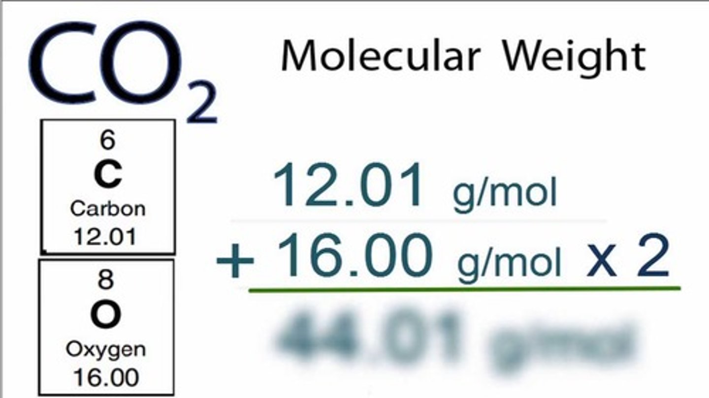 <p>the formula mass expressed in grams instead of atomic mass units</p>