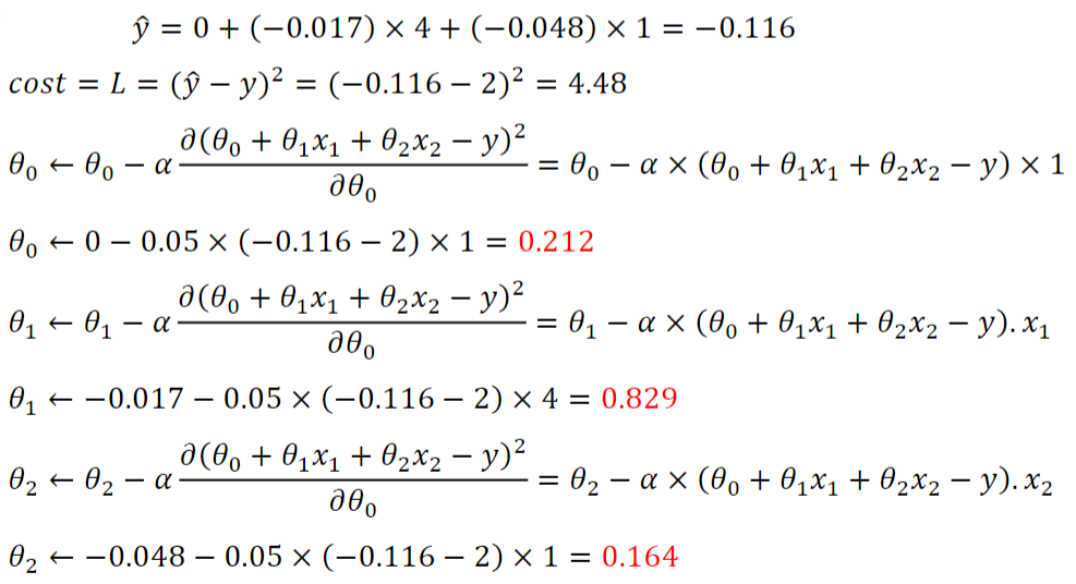 <p>[image]</p><p>This is stochastic gradient descent. We randomly choose the initial values of the <em>θ</em> parameters. Then, we use the gradient of the loss function for the data point of (<em>x<sub>1</sub></em> = 4, <em>x<sub>2</sub></em> = 1). Using the initial parameters, we predict the target value as -0.116, while it is 2. Hence, the loss is (-0.116 - 2)<sup>2</sup>.</p><p>After the first run, we find out that <em>θ<sub>0</sub></em> changed from zero to 0.212. We do the same thing for <em>θ<sub>1</sub></em> and <em>θ<sub>2</sub></em>. In this example, we are not showing the complete gradient descent process. The process continues, and we perform the same procedure at the following data point. We continue until we get very low errors, meaning the parameters are trained.</p>