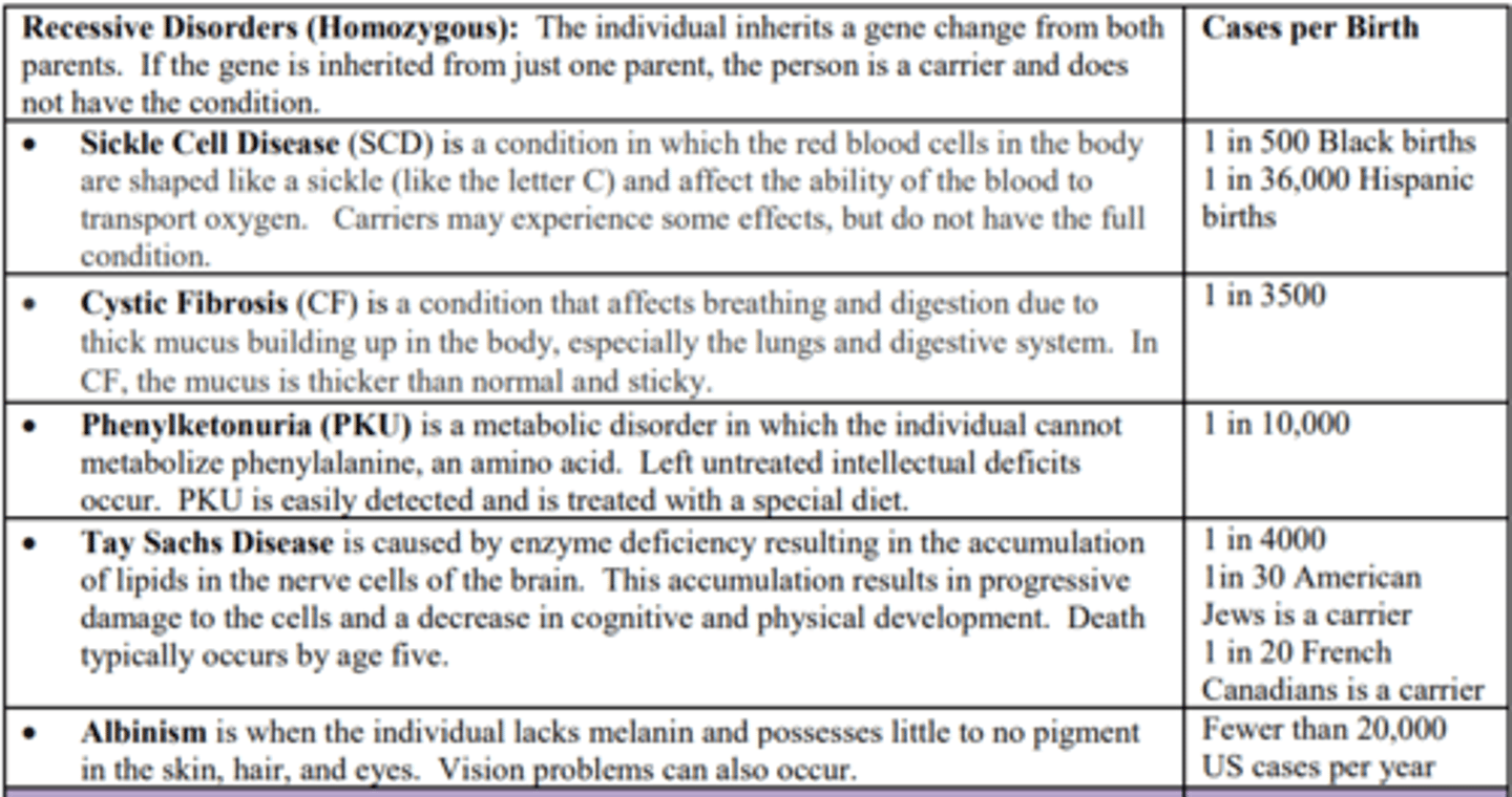 <p>express themselves only when paired with a similar version gene.</p><p>NOTE:</p><p>- Example: Red hair, being nearsighted, and straight hair.</p>