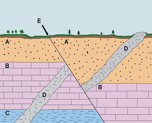 <p>Which rock layer is the oldest?</p>