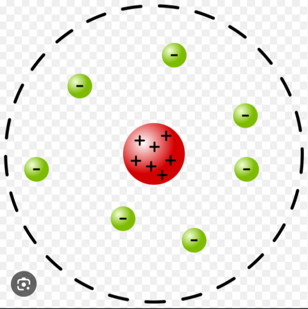 <p>Rutherford's Nuclear Model</p>