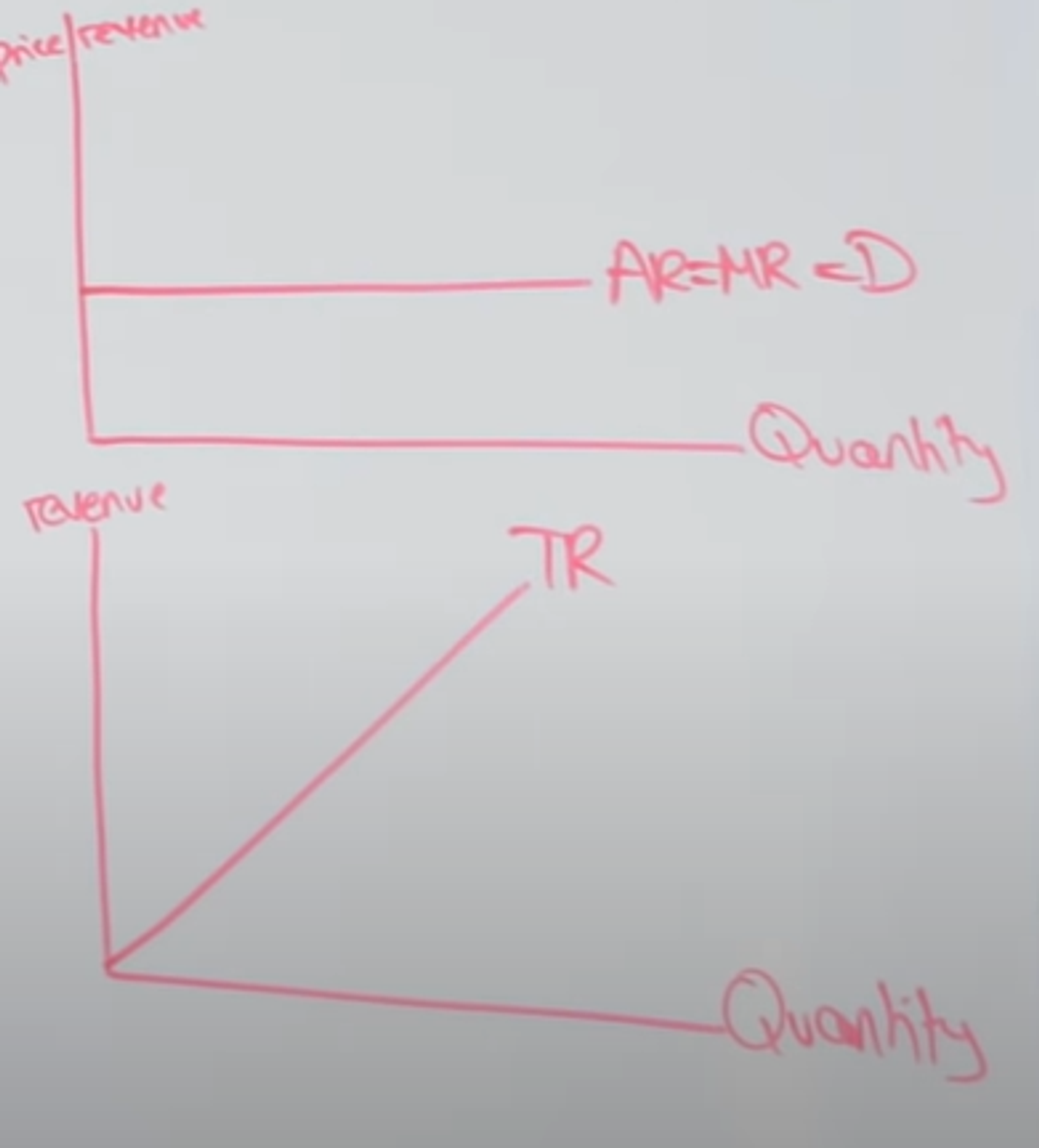 <p>→ a perfectly elastic demand curve</p>