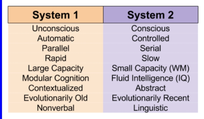 <p>Meant to minimize effort and maximize performance </p>