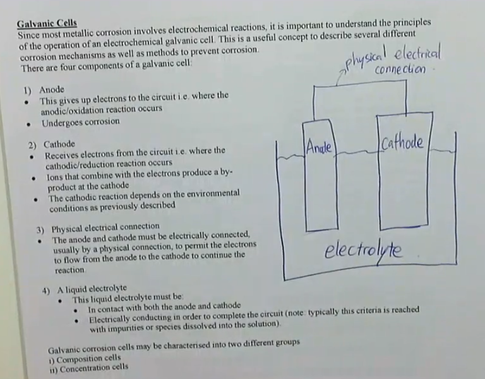 <ul><li><p>since most metallic corrosion involves electrochemical reactions, it is importat to under the principles of the operation of an electrochemical galvanic cell, this is a useful concept to describe several different corrosion mechanics as well as methods to prevent corrosion</p></li><li><p>there are four components of a galvanic cell</p><ul><li><p>1. anode</p><ul><li><p>this gives up electrons to the circuit, i.e. where the anodic/oxidation reaction occurs</p></li><li><p>undergoes corrosion</p></li></ul></li><li><p>2. cathode</p><ul><li><p>receives electrons from the circuit, i.e. where the cathode/reduction reaction occurs</p></li><li><p>ions that combine with the electrons produce a by-product at the cathode</p></li><li><p>the cathodic reaction depends on the environmental conditions as previously described</p></li></ul></li><li><p>3. physical electrical connection</p><ul><li><p>the anode and cathode must be electrically connected, usually by a physical connection to permit the electrons to flow from the anode to the cathode to continue the reaction</p></li></ul></li><li><p>4. a liquid electrolyte</p><ul><li><p>this liquid electrolyte must be:</p><ul><li><p>in contact with both the anode and cathode</p></li><li><p>electrically conducting in order to complete the circuit (note: typically this criteria is reached with impurities or species dissolved into the solution)</p></li></ul></li></ul></li></ul></li><li><p>galvanic corrosion cells may be characterised into two different groups:</p><ul><li><p>composition cells</p></li><li><p>concentration cells</p></li></ul></li></ul><p></p>