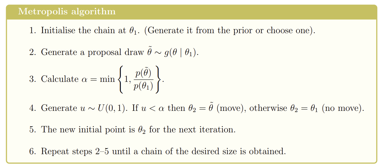 <p>Requires</p><ul><li><p>An initial point,</p></li><li><p>A density function proportional to the posterior distribution $$p(\theta) = f(x \mid \theta) \pi(\theta) \propto \pi(\theta \mid x)$$ ,</p></li><li><p>A proposal distribution $$g(\theta \mid \eta)$$ with $$g(\theta \mid \eta) = g(\eta \mid \theta)$$. You need to be able to simulate from this distribution. e.g. $$\theta\mid\eta\sim Normal(\eta,\sigma^2)$$ where $$\sigma$$ is fixed and controls the length of the steps between iterations</p></li></ul><p></p><p>We do not need the normalising constant of the posterior distribution</p><p></p>