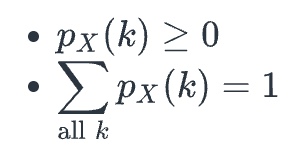 <p>_____ _____ for a discrete random variable X is a formula, table, or graph that gives all possible values k of X, and the probability px(k) = P(X = k) associated with each value</p><ul><li><p>These values k are mutually exclusive events</p></li><li><p>For a discrete probability distribution, see the attached properties</p></li></ul><p></p>