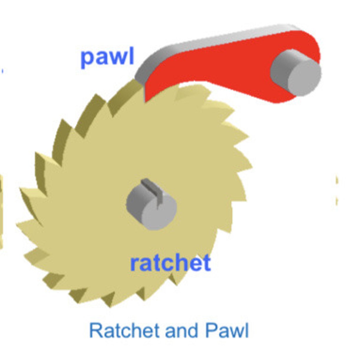 <ol><li><p>Used to limit rotary motion to one direction</p></li><li><p>Ratchet Wrench</p></li></ol><p></p>