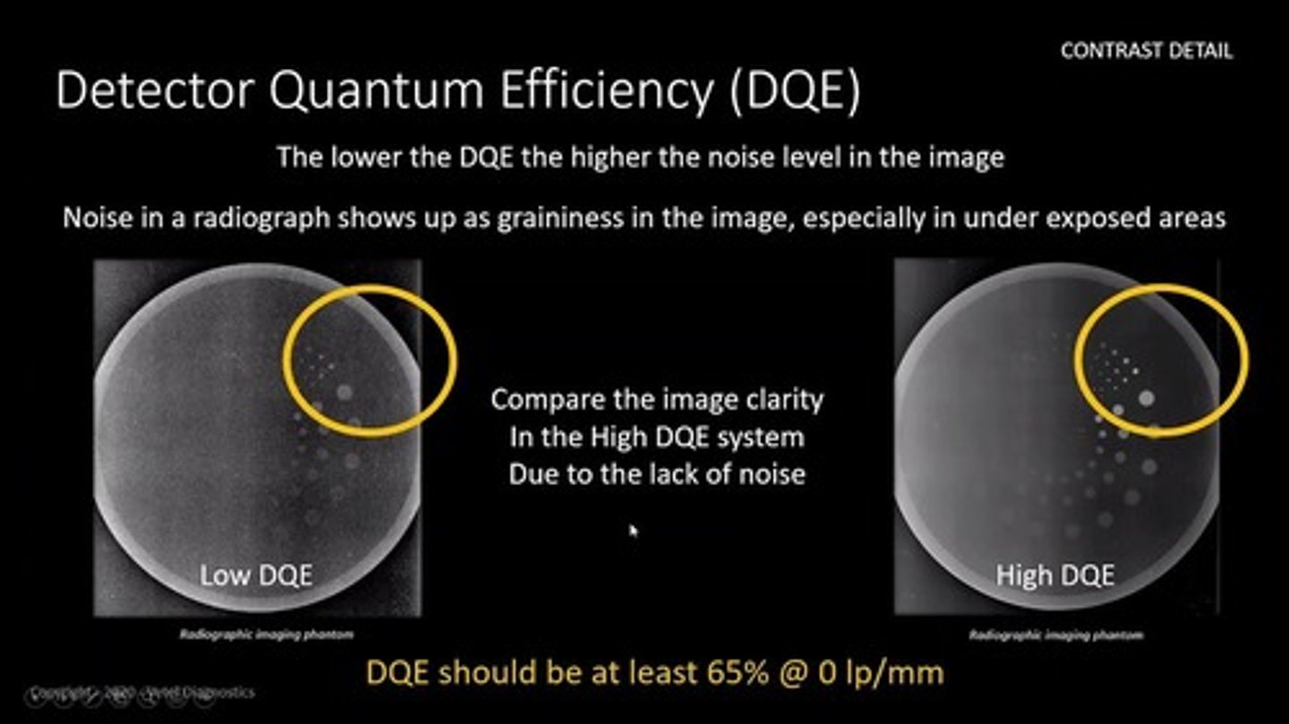 <p>how efficient a system converts a input signal into a useful output image (measure QUALITY of digital image)</p>