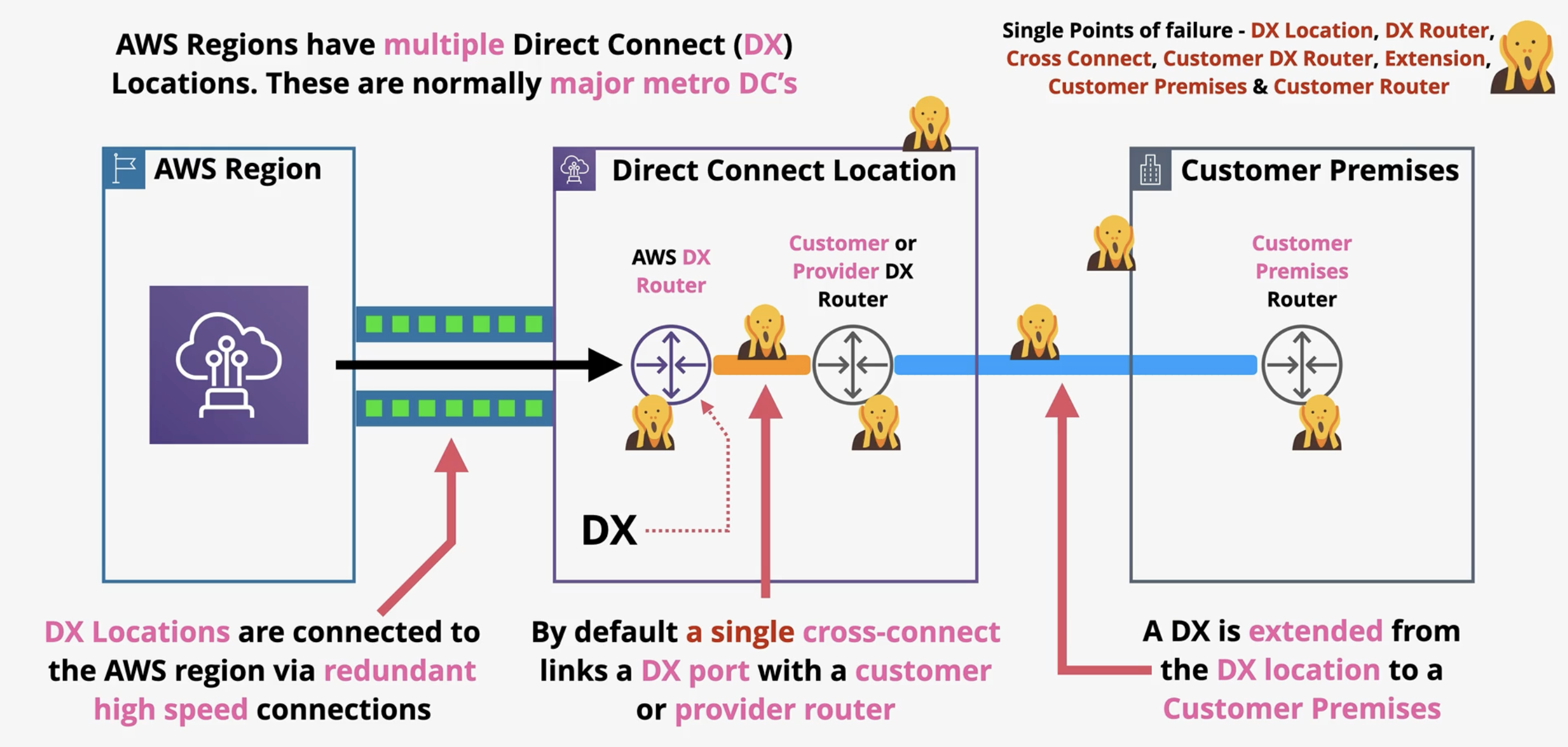 <p>Diagram</p>