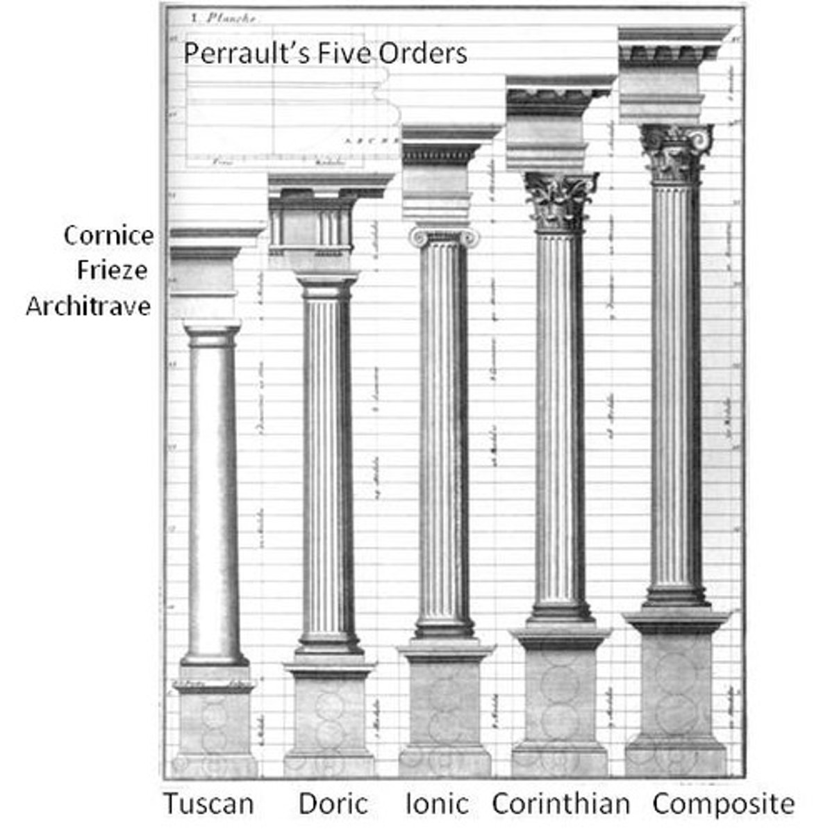 <p>an order of ancient architecture featuring slender, smooth columns that sit on simple bases; no carvings on the frieze or in the capitals</p>