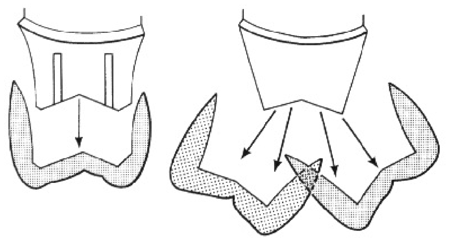<p>they are interrelated&nbsp;</p>