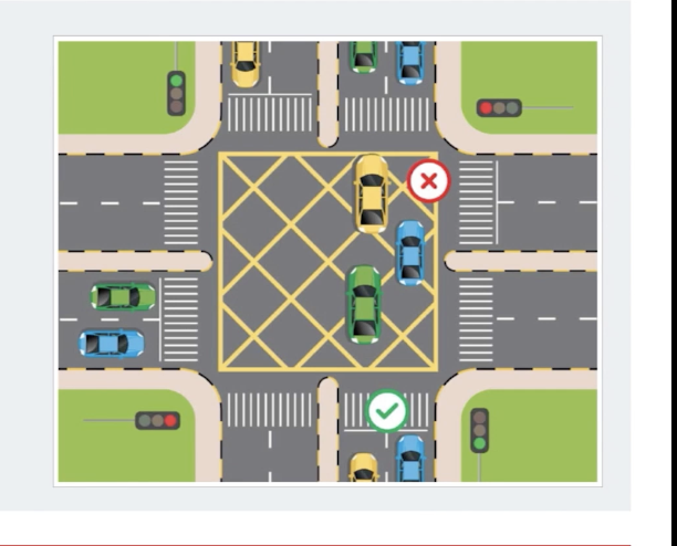 <p><strong>Do NOT enter a junction, intersection, roundabout, or pedestrian crossing unless your exit is clear.</strong></p><figure data-type="blockquoteFigure"><div><blockquote><p><em>If you enter and get stuck, you block traffic — this is prohibited.</em></p></blockquote><figcaption></figcaption></div></figure><p><strong>Memory Key:</strong><br><span data-name="point_right" data-type="emoji">👉</span> <em>“If you can’t get out, don’t go in.”</em><br><span data-name="yellow_square" data-type="emoji">🟨</span> <em>Yellow box = warning of congestion (don’t stop inside it)</em></p>