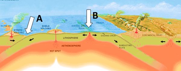 <p><span>Which of the following is an example of a </span><strong>convergent </strong><span>boundary?</span></p>