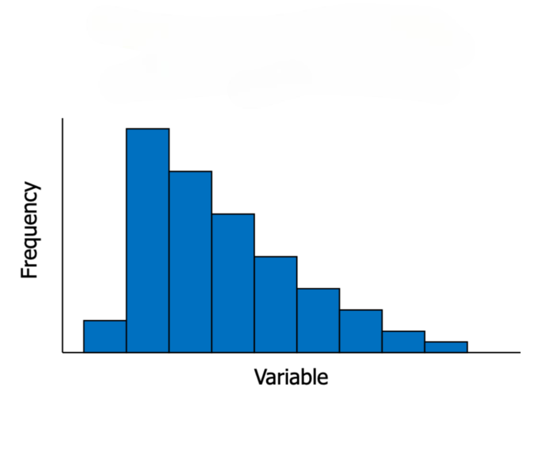 <p>How would you describe the shape of the distribution in the provided image?</p>